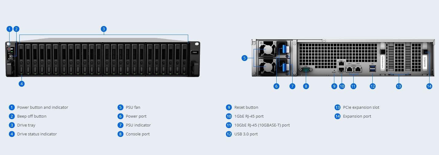 Synology FS6400